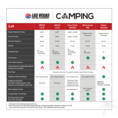 Campground Comparison